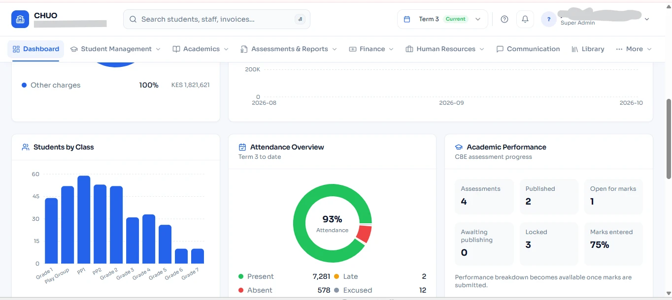 Chuo dashboard showing attendance, students by class and academic performance